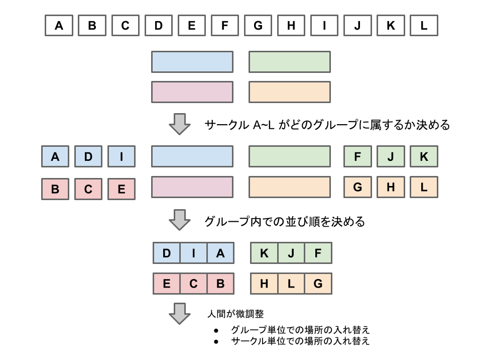 技術書典5のサークル座席配置の手順